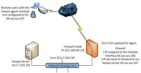 Kaseya Network Diagram.jpg