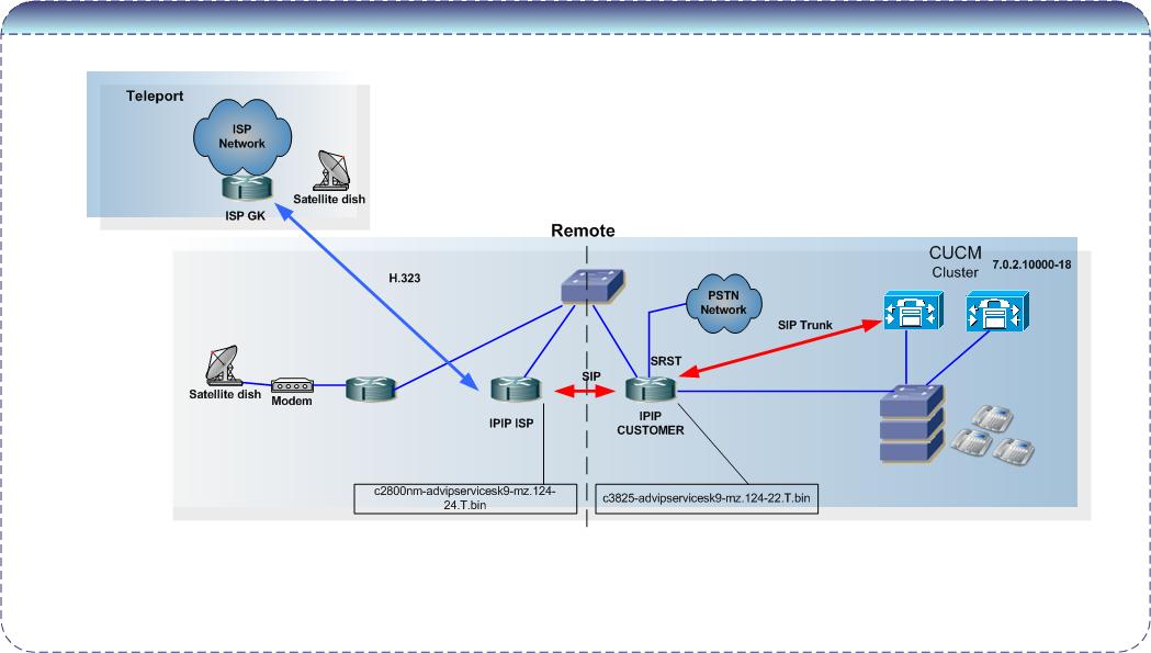 IPIPGW Integration.jpg