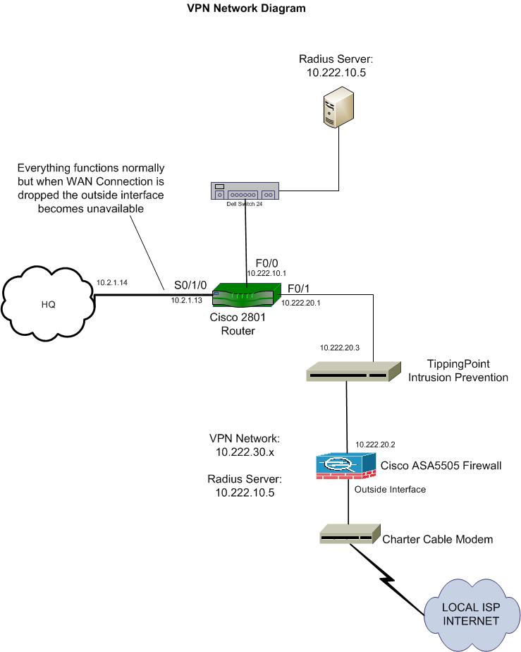 VPN Diagram.jpg