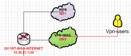 cisco-supporte.PNG