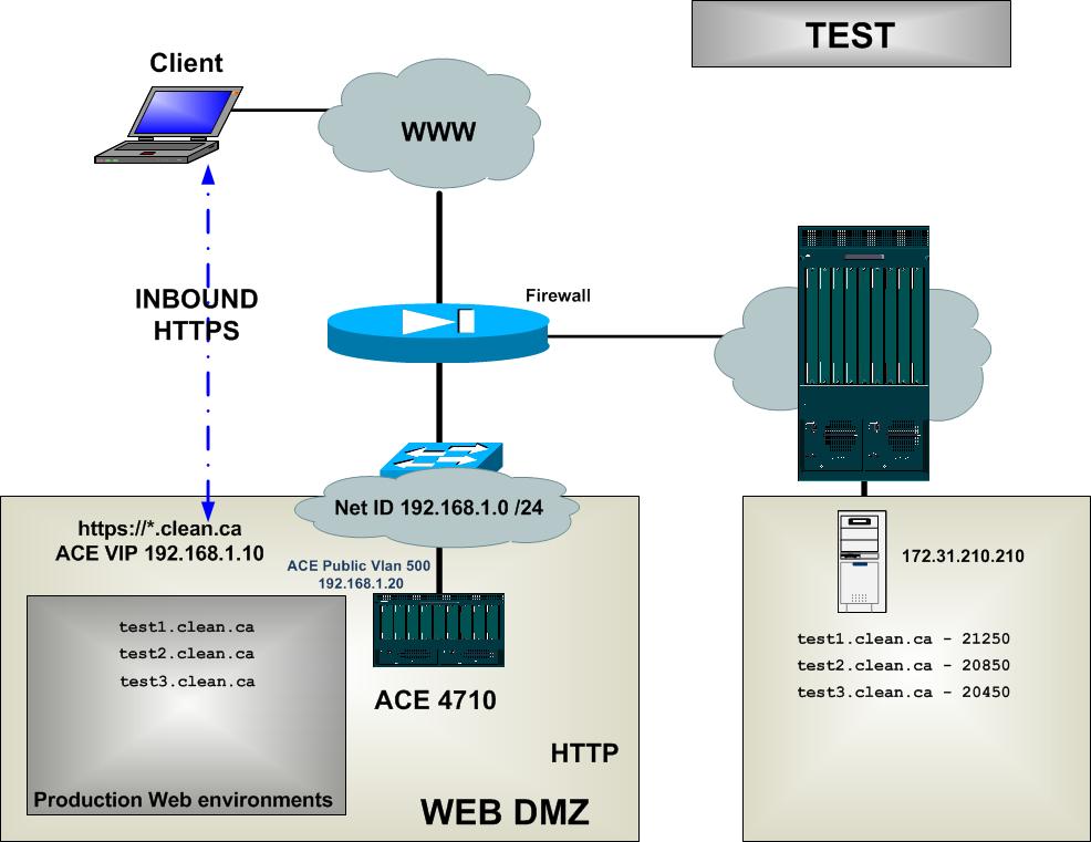 ACE REVERSE PROXY rev1_clean.jpg