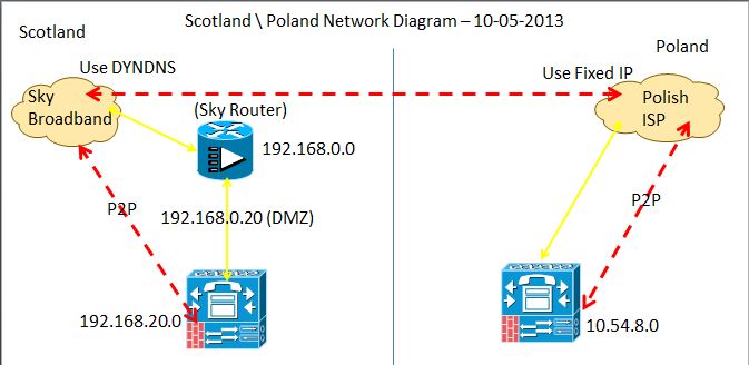 Network Diag.JPG