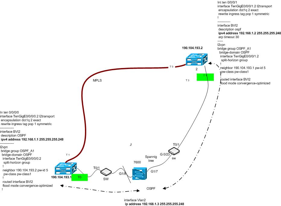 Consulta OSPF ASR.jpg