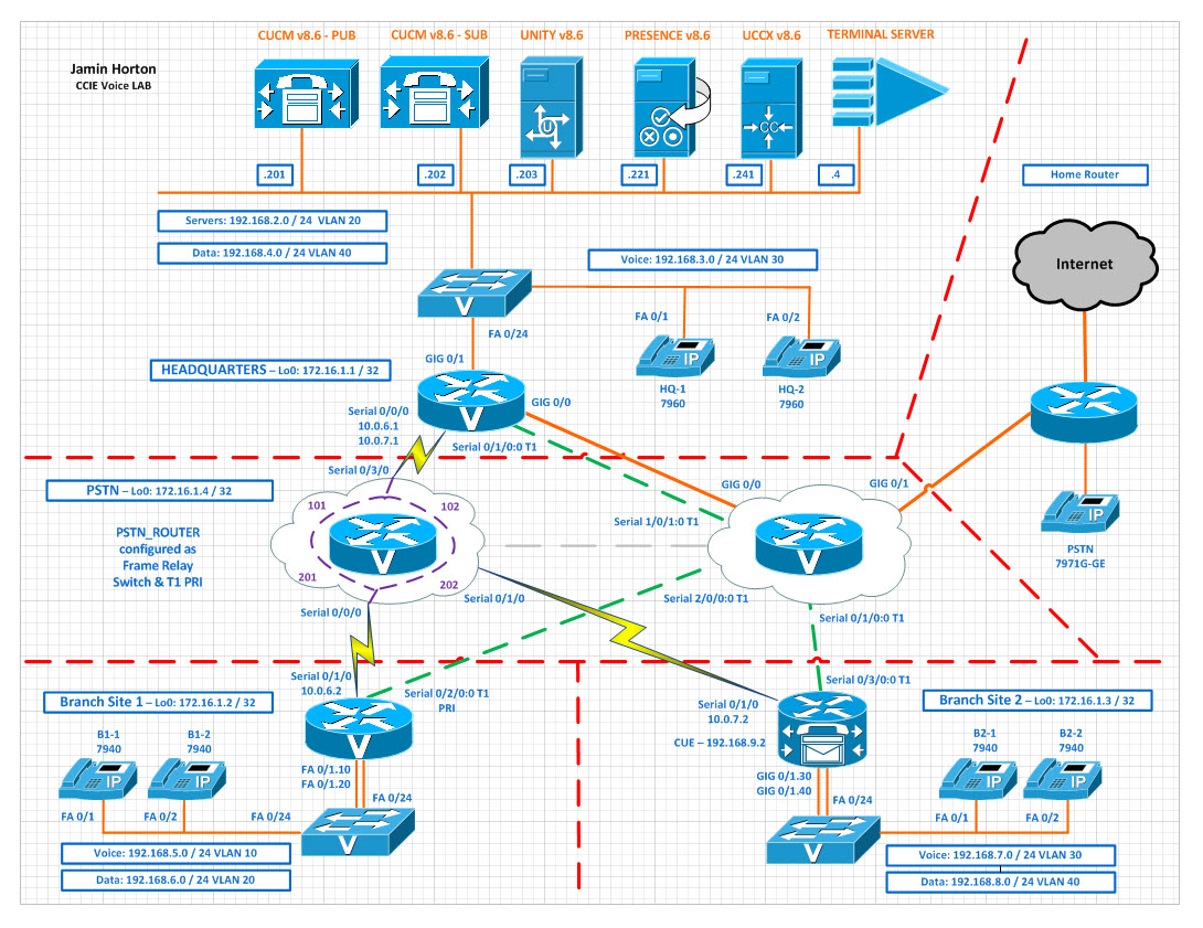 CCIE-Voice-LAB.jpg