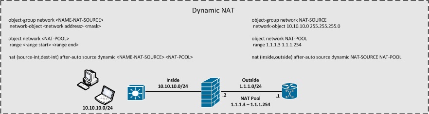 TWICE - Dynamic NAT.jpg