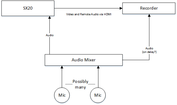 SX20_Audio_Recorder.png