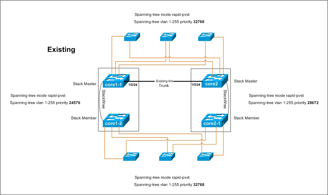 Cross-stack-etherchannel-existing.jpg