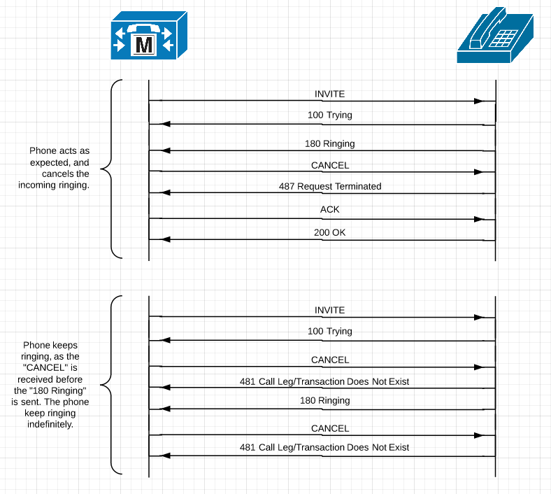 Настройка sip ростелеком cisco