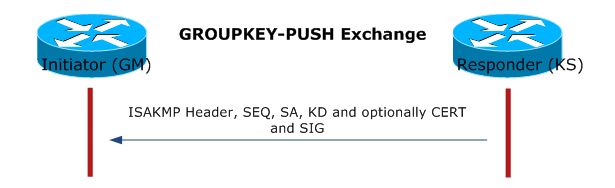 GROUPKEY-PUSH Exchange.PNG