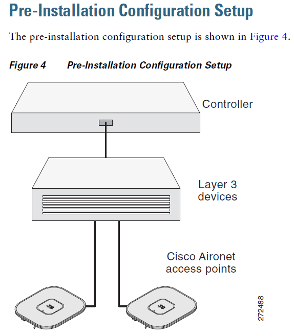 Aironet -inst-01.png