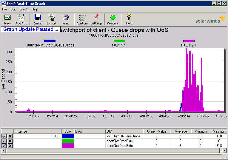 switchport of client - QoSQueueDrops.jpg