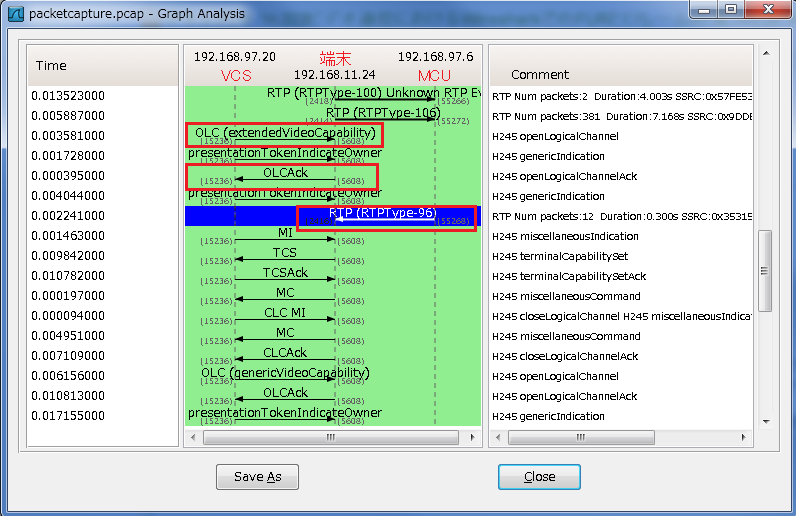 Wireshark-TelePhony-VoIPCalls-signalingFlow-H264PayloadType96.PNG