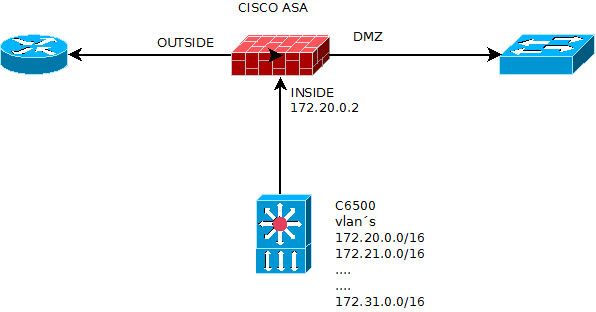 cisco anyconnect mobility client wont connect public ip