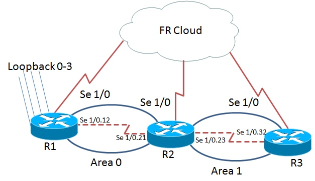 Area filter- ospf.jpg