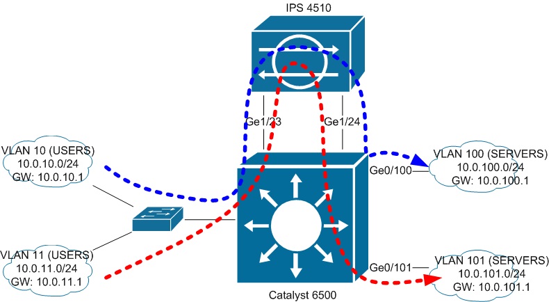 Several VLANS.jpg