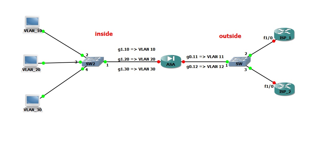 ASA_Multiple_Default_Route.jpg