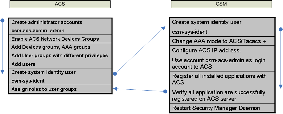 flowchart.png