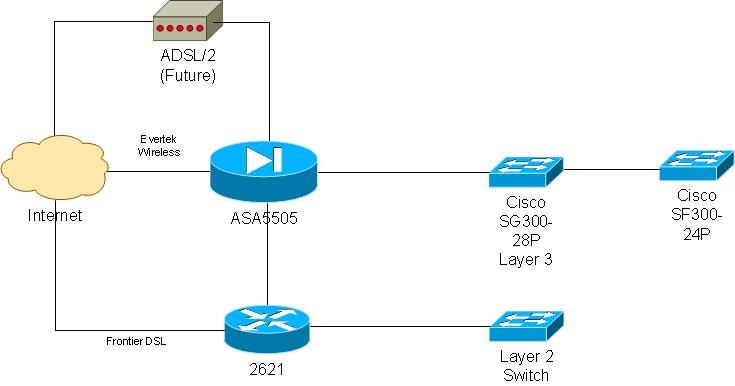 Holstein Ag Services, LLC Network Diagram.jpg