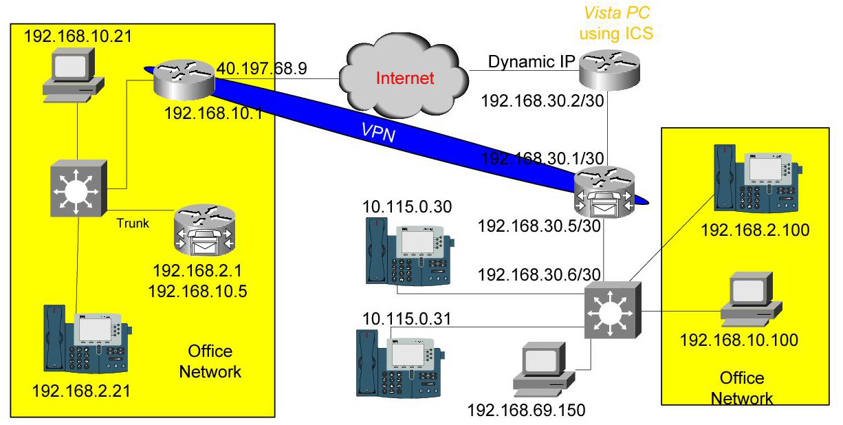 Home VPN.jpg