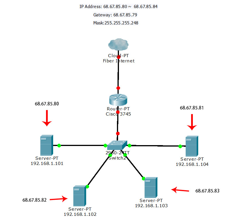 Solved: Need Help Basic Web Server Setup - Cisco Community