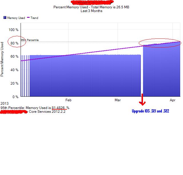 IOS-150-2.se2-MemoryConsumption.JPG