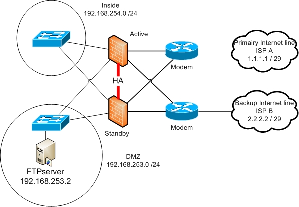 how to configure dmz in cisco packet tracer