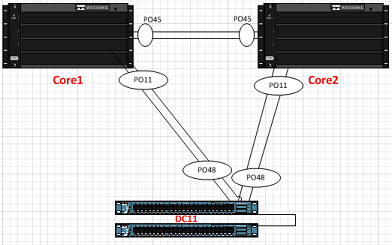 Etherchannel.PNG