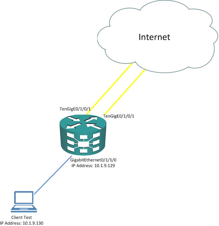 NAT Testing BGP Router.jpg