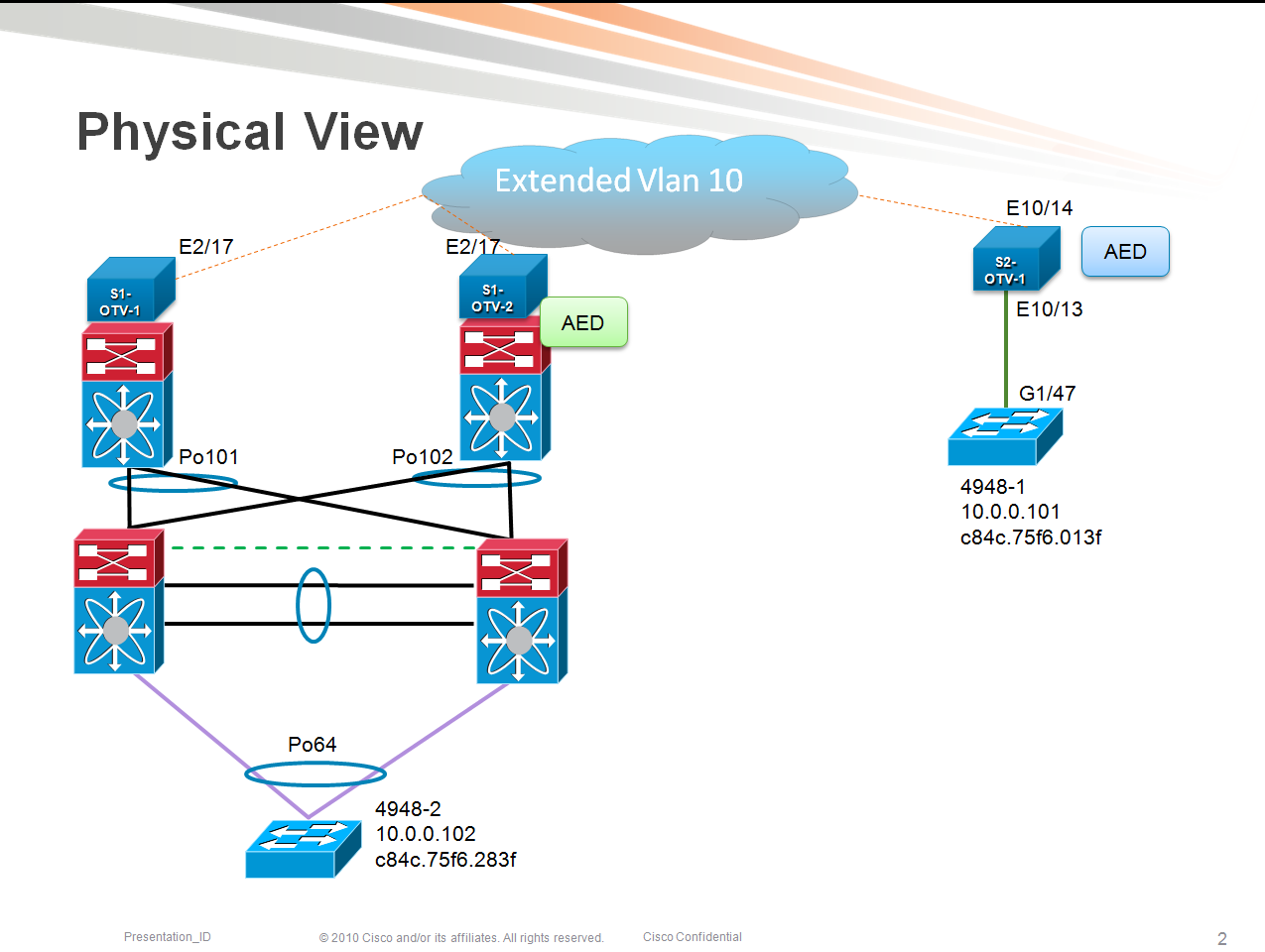 OTV Silent Host Connectivity Problem Cisco Community