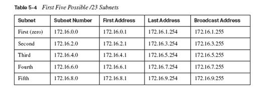 Zero Subnet.JPG