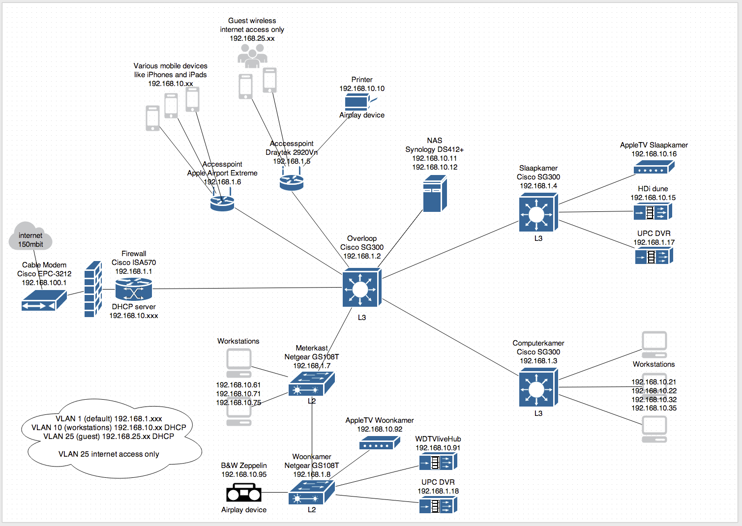 Cisco Network Mapper