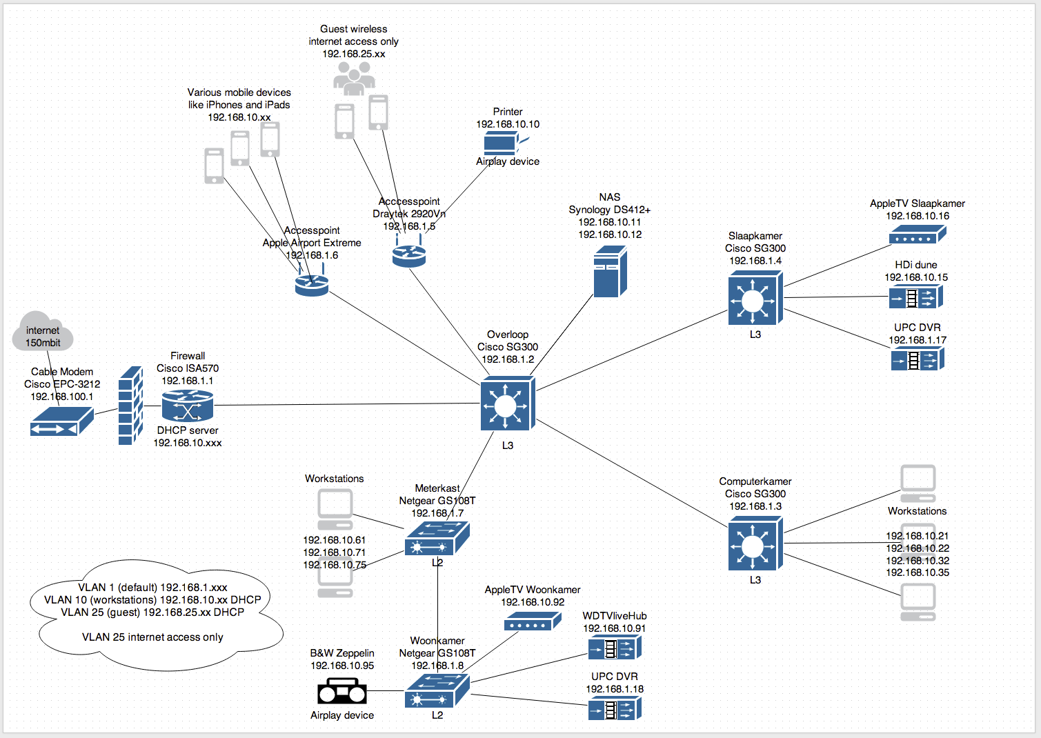 Setting Up Vlans Isa570 And Sg300 Cisco Community 5679