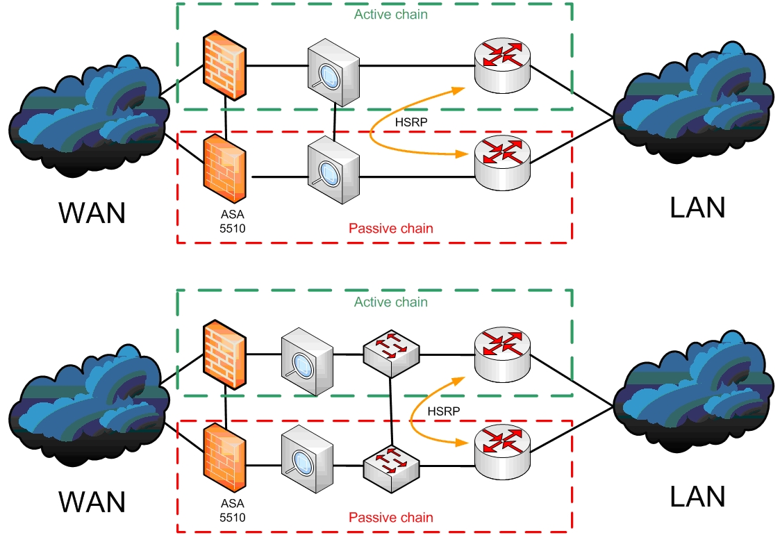 Ips cisco что это