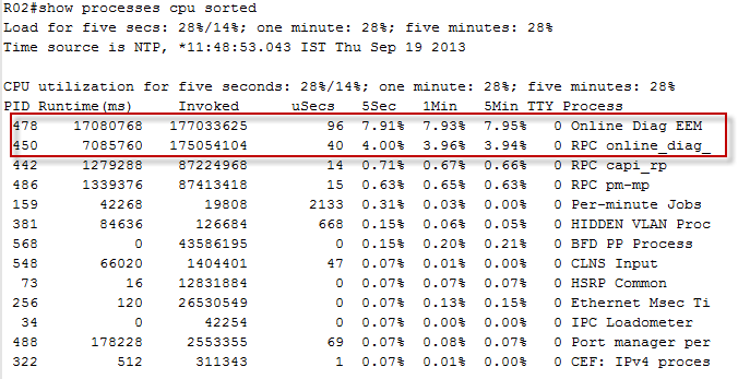 High CPU Utilization.png