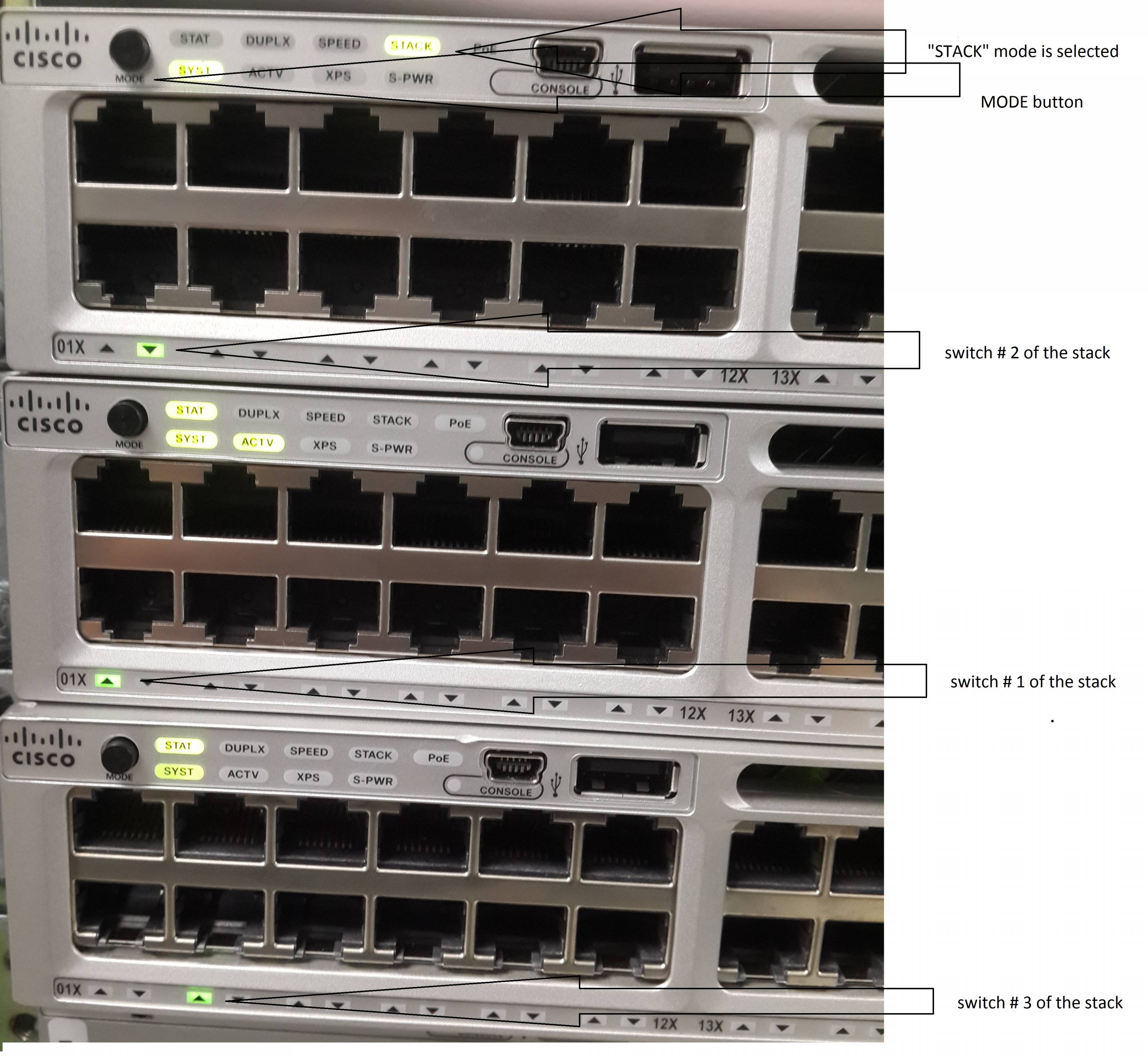 How to find the physical location of stack members in 3850 stack. - Cisco  Community