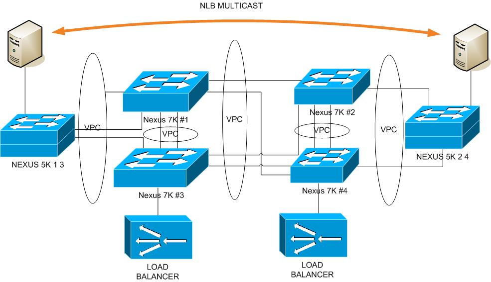 Multicast.jpg