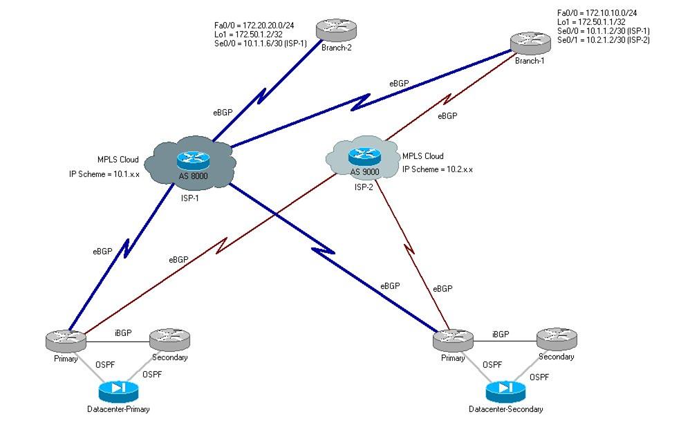 ISP failover1.jpg