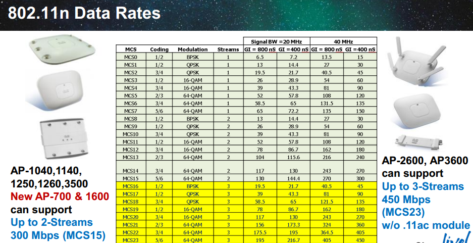 MCS rates.PNG