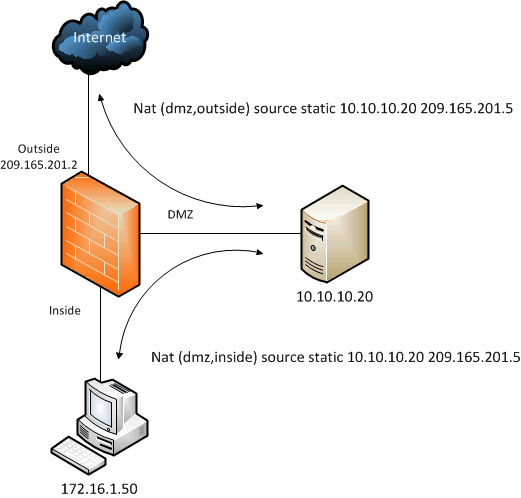 Solved: Disabling Proxy ARP - Cisco Community