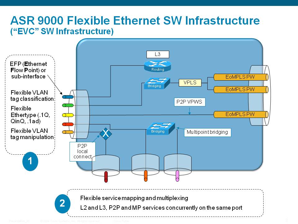 ASR9000/XR Flexible VLAN matching, EVC, VLAN-Tag rewriting, IRB/BVI and  defining L2 services - Page 3 - Cisco Community