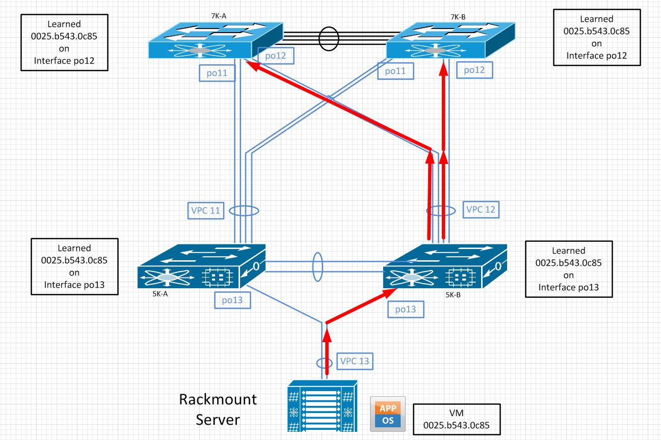 forumdiagram2.png