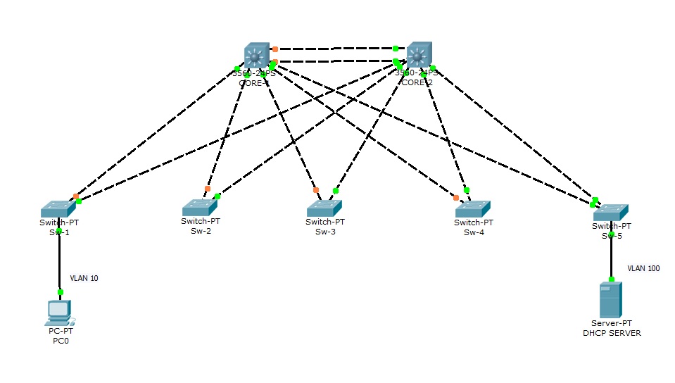 dhcp snooping.jpg