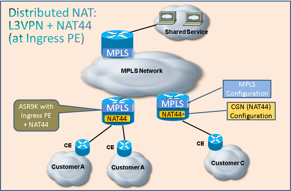 L3VPN_NAT_Ingress_PE.png