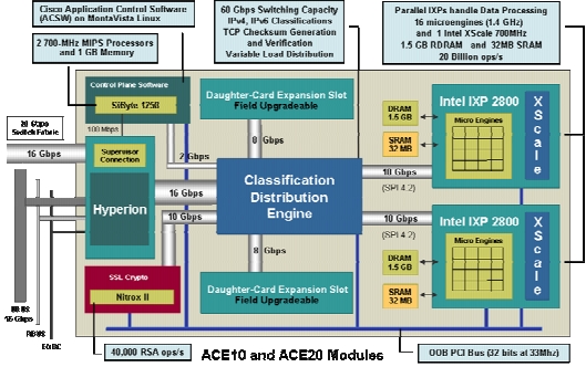 ssl_arch_01.jpg