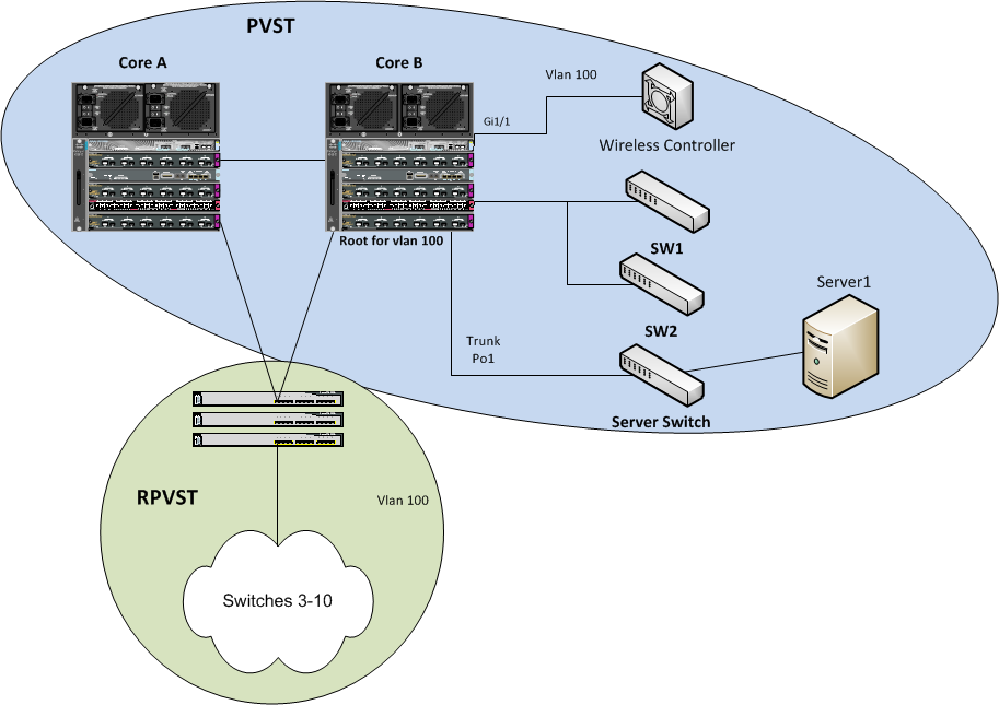 Network Flap.png