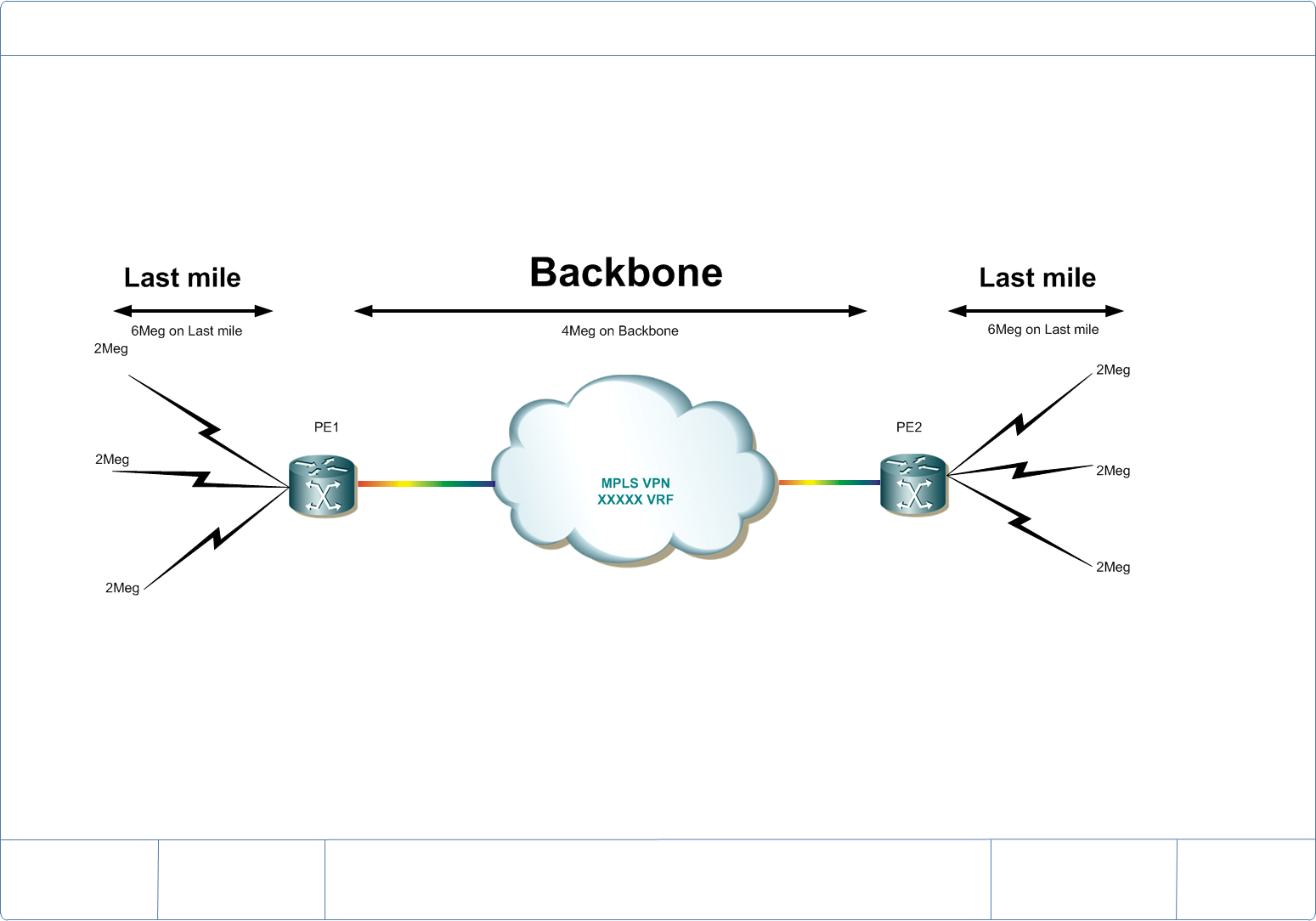 QoS in MPLS network - Backbone circuit - Cisco Community