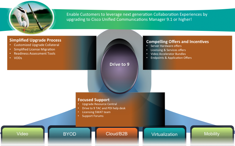 Drive To 9 Cisco Community