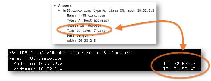 Using Hostnames Dns In Access Lists Configuration Steps Caveats And Troubleshooting Cisco Community