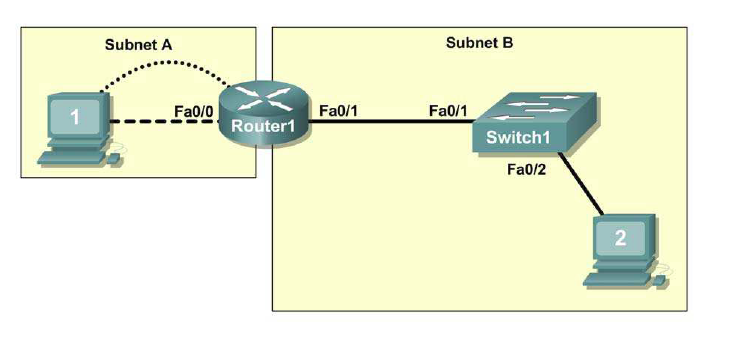 Network Troubleshooting Basics: Tracert & Pathping - gHacks Tech News