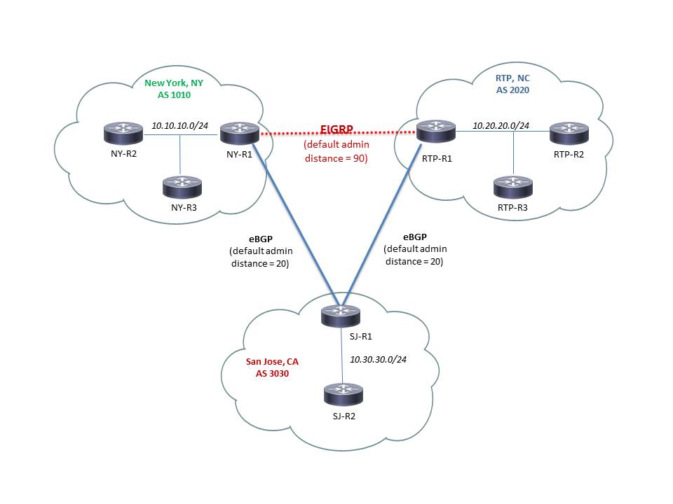 BGP backdoor Figure  1.jpg